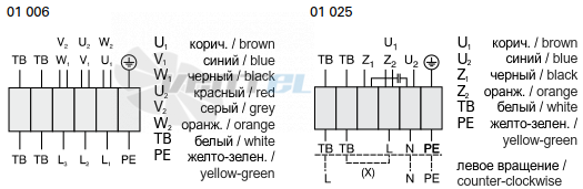 Rosenberg DRAD 251-4 - описание, технические характеристики, графики